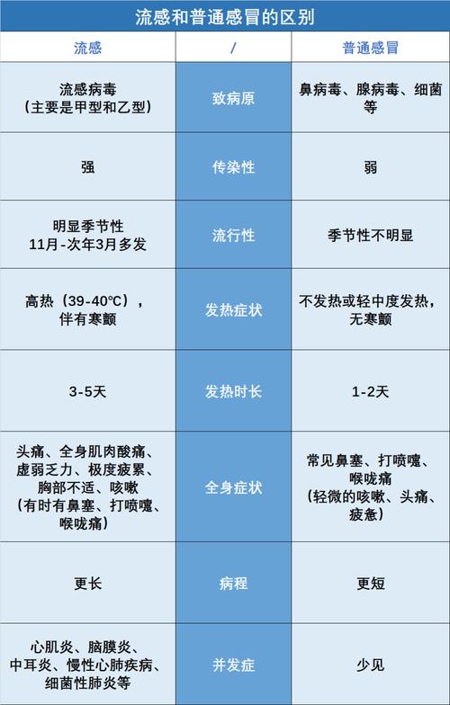 新冠变种 XBB.16 来袭!这 3 种症状要警惕,转阴后要补 3 样