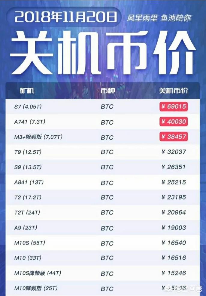 比特币暴跌至 1 万美元!矿场老板跳楼,投资者血本无归 比特币暴跌至 1 万美元!矿场老板跳楼,投资者血本无归