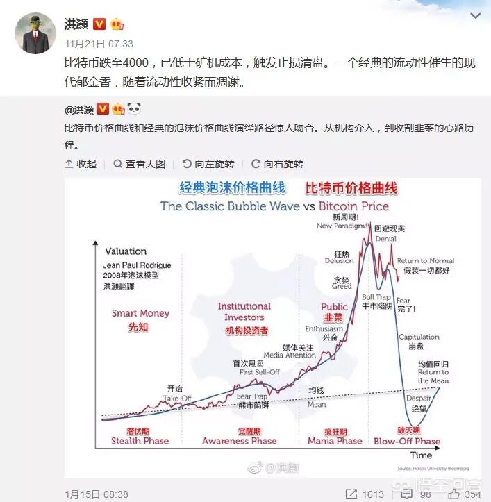 比特币暴跌至 1 万美元!矿场老板跳楼,投资者血本无归 比特币暴跌至 1 万美元!矿场老板跳楼,投资者血本无归