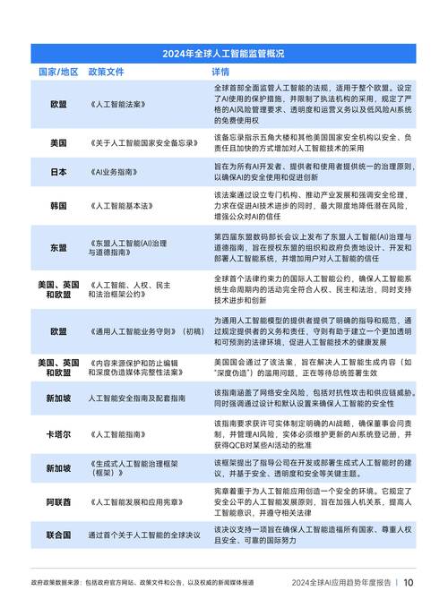 2025 年育儿新趋势:AI 育儿师上岗,家长每月省 3000 元