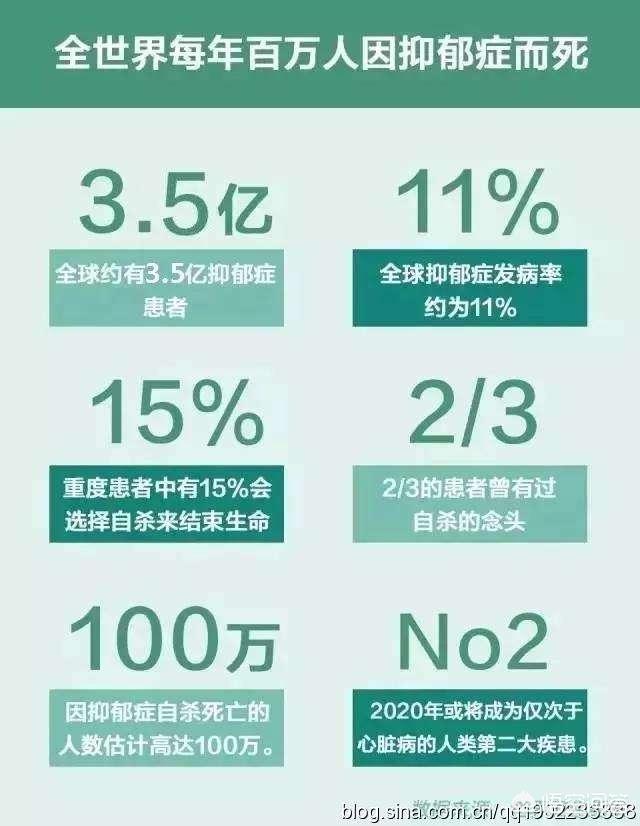 抑郁症女孩自杀前发的朋友圈:我们为什么对死亡如此恐惧 抑郁症女孩自杀前发的朋友圈:我们为什么对死亡如此恐惧